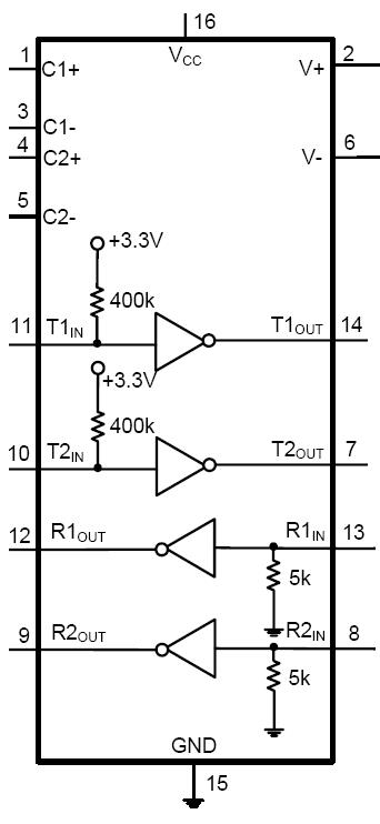 GYU3232E内部功能框图