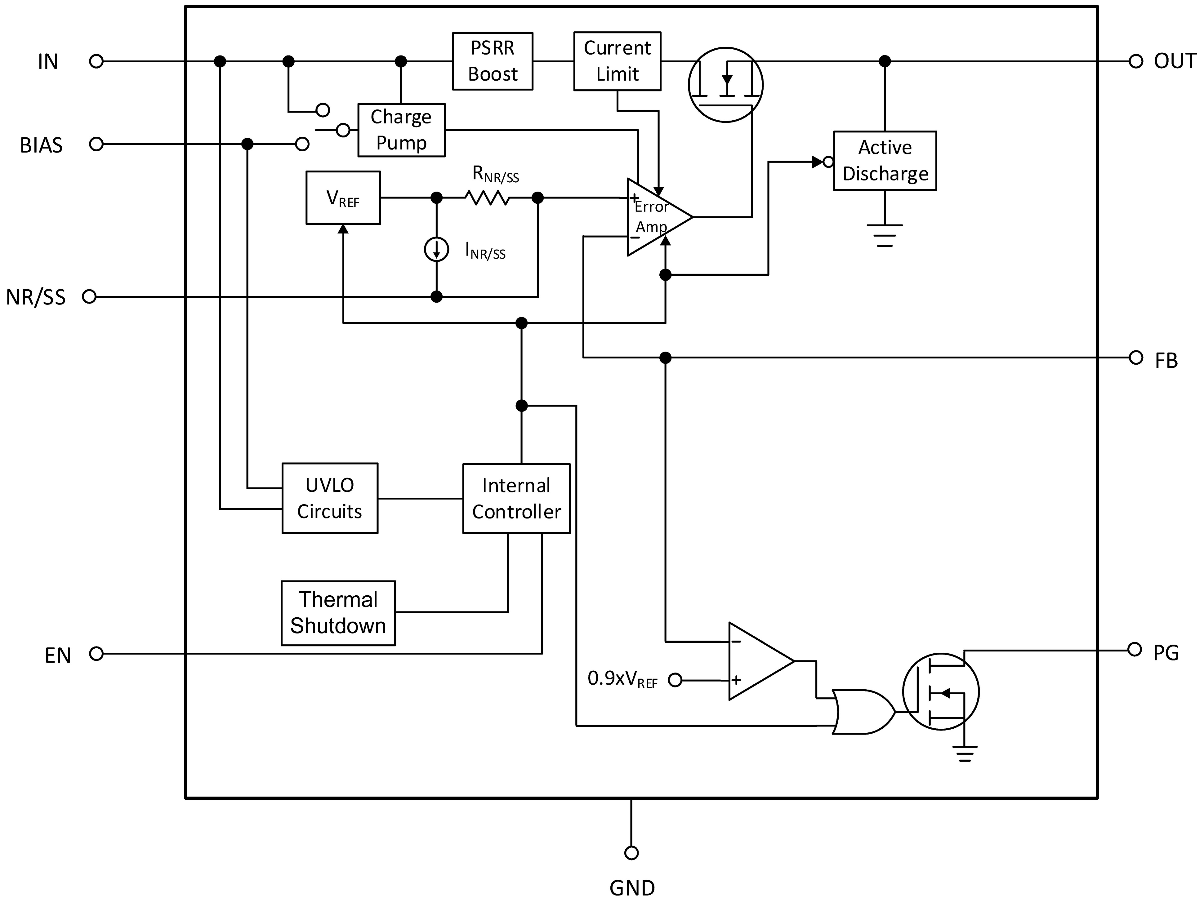 GYG74401A内部功能框图1