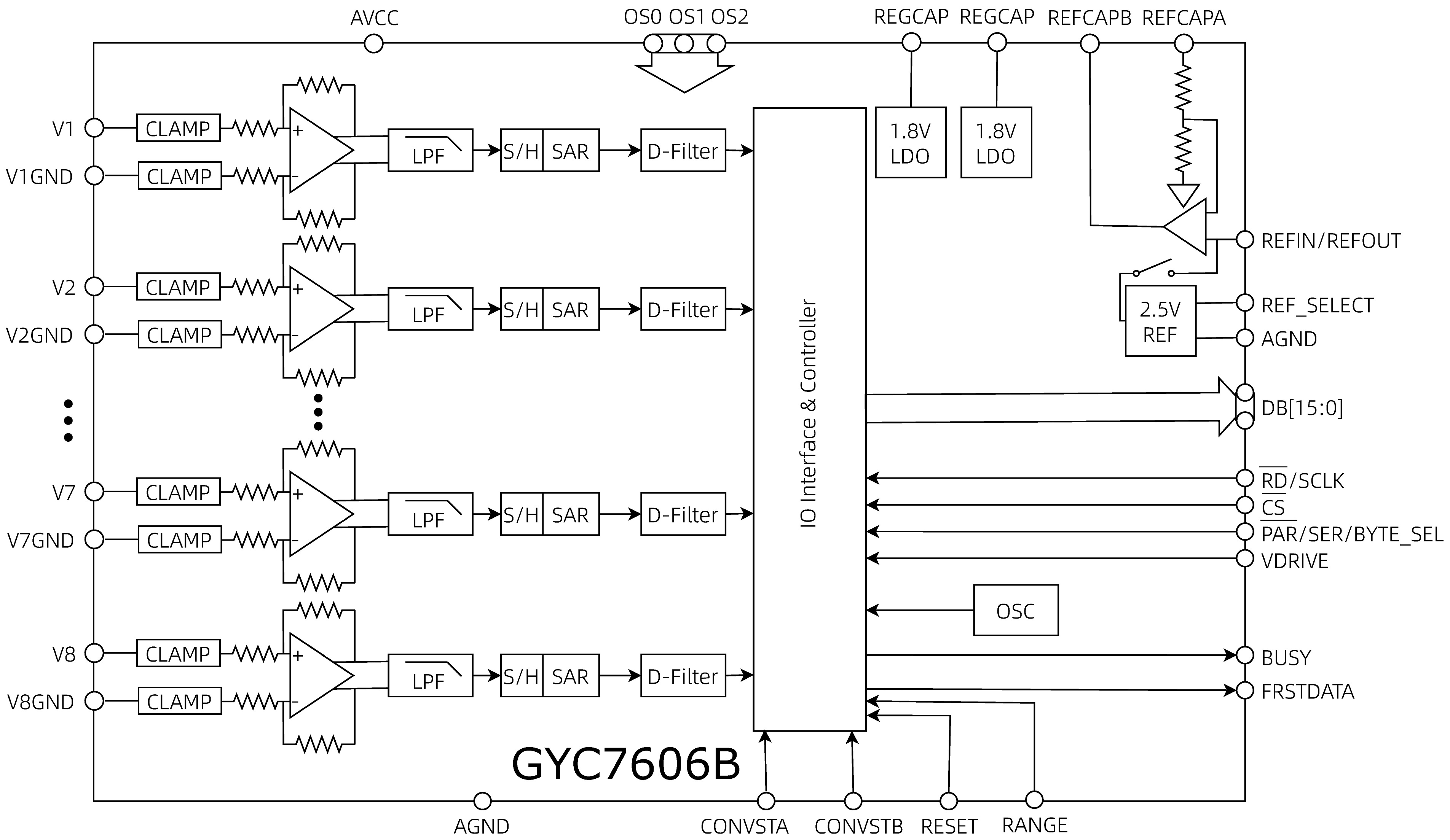 GYC7606B内部功能框图