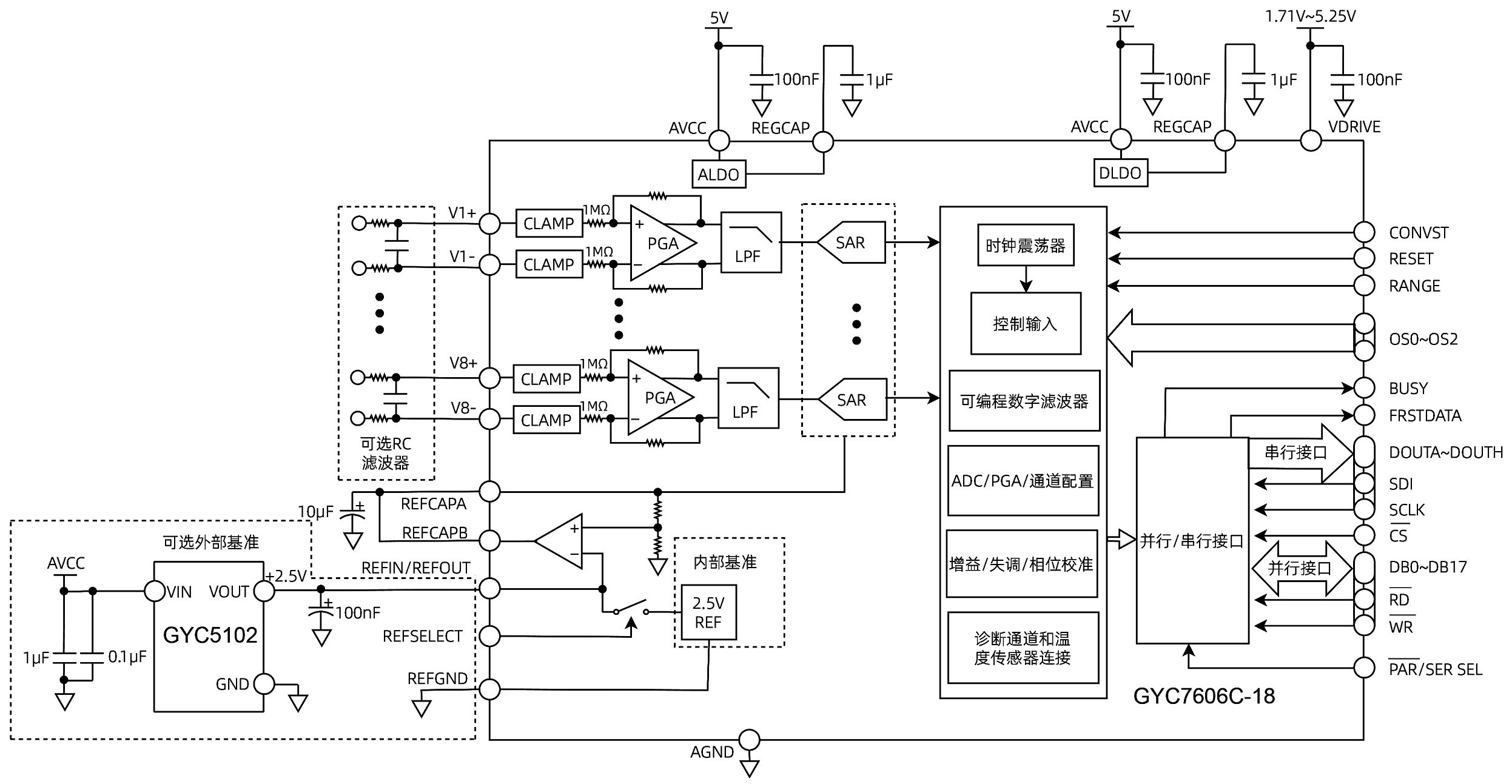 GYC7606C-18内部功能框图