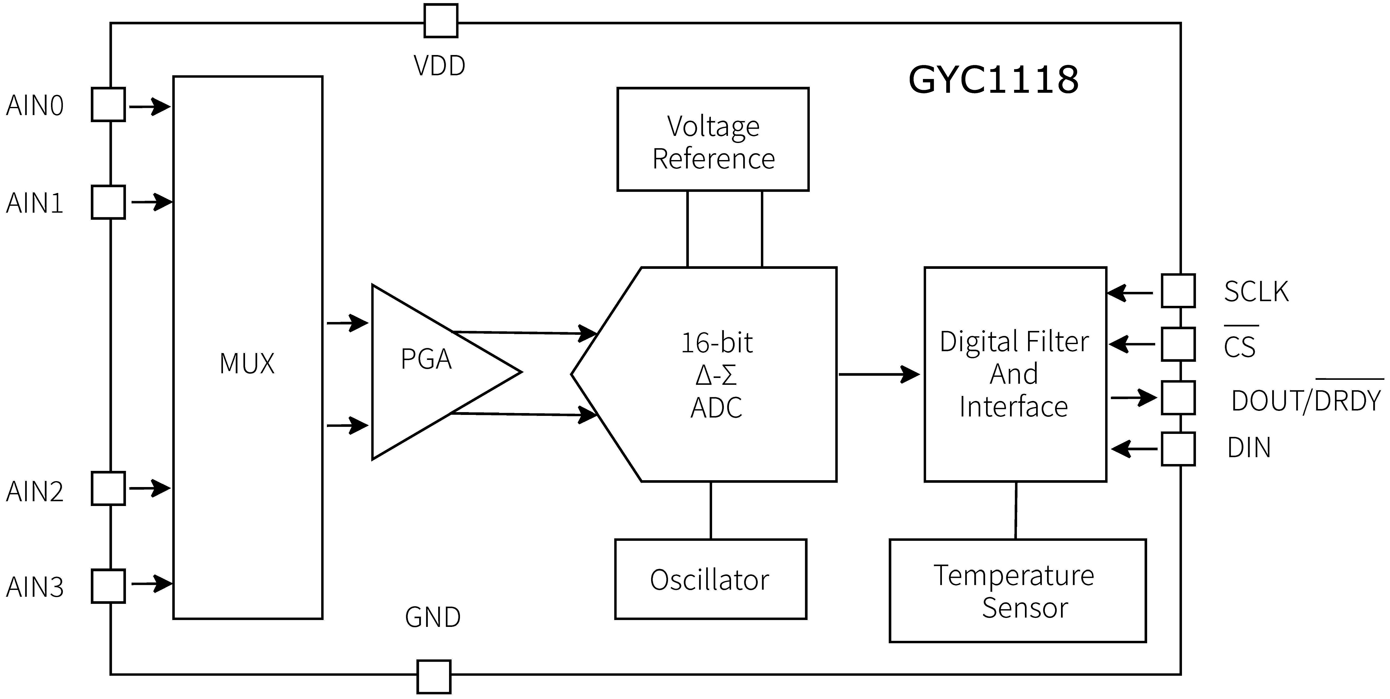 GYC1118内部功能框图