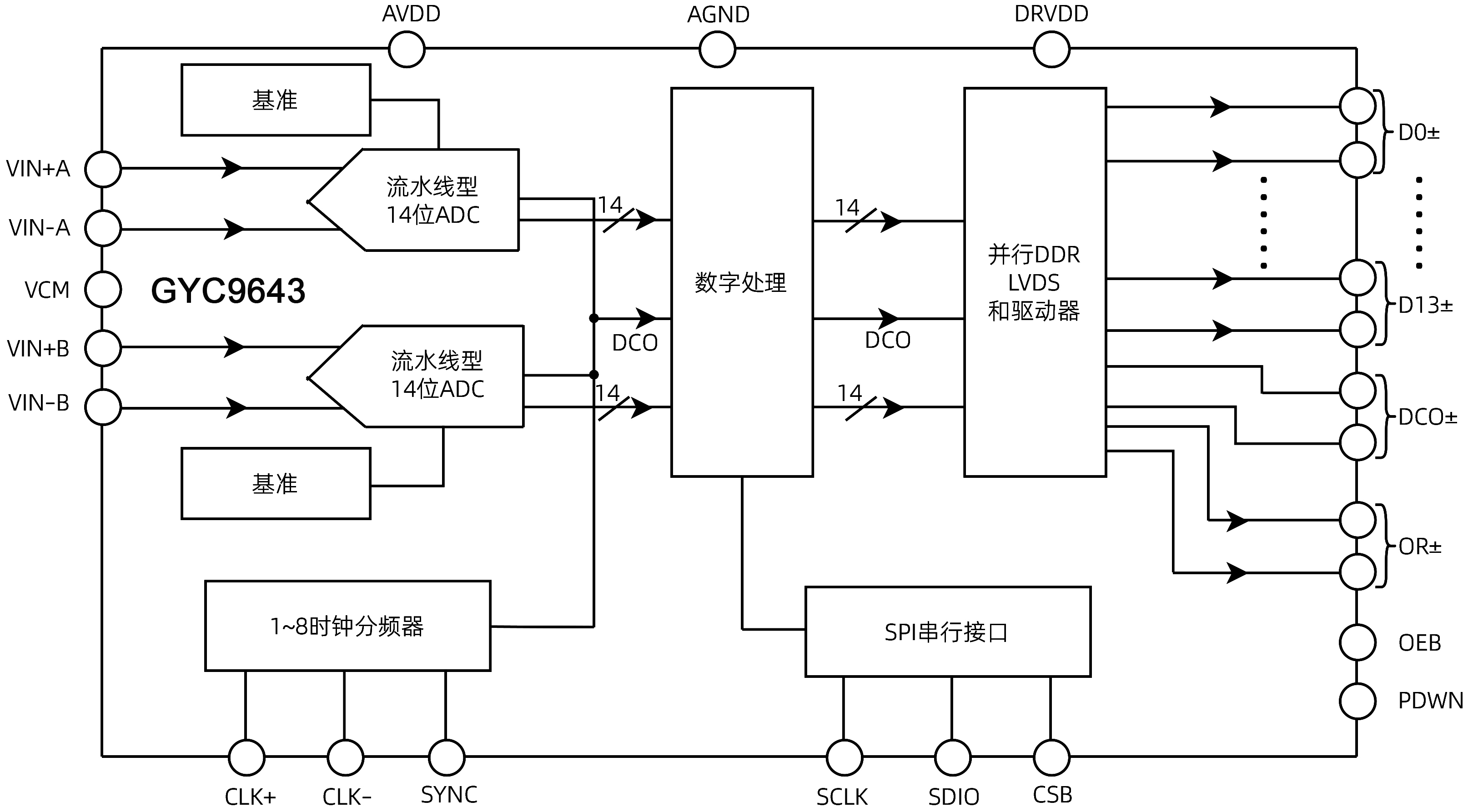 GYC9643内部功能框图