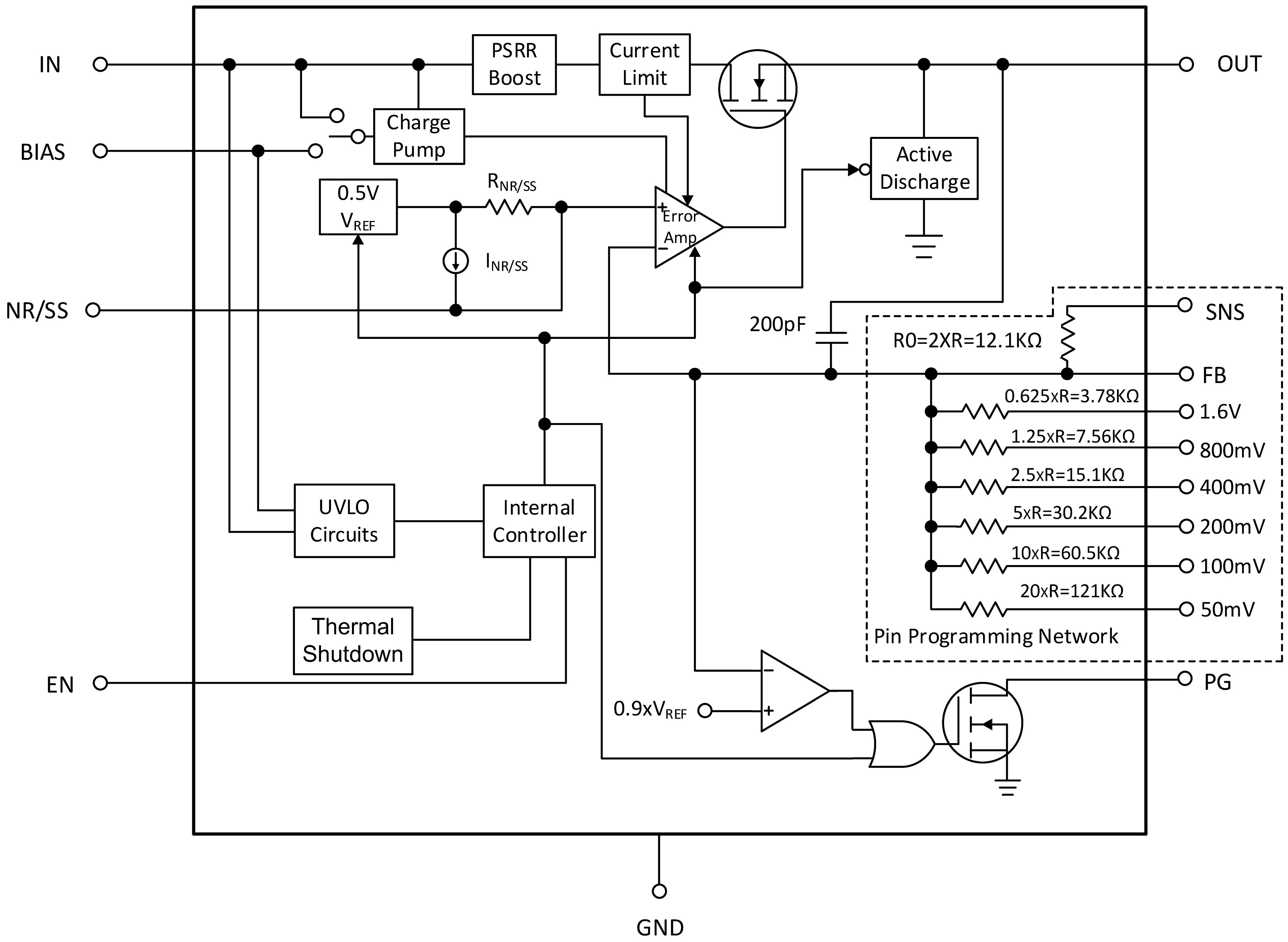 GYG74401内部功能框图