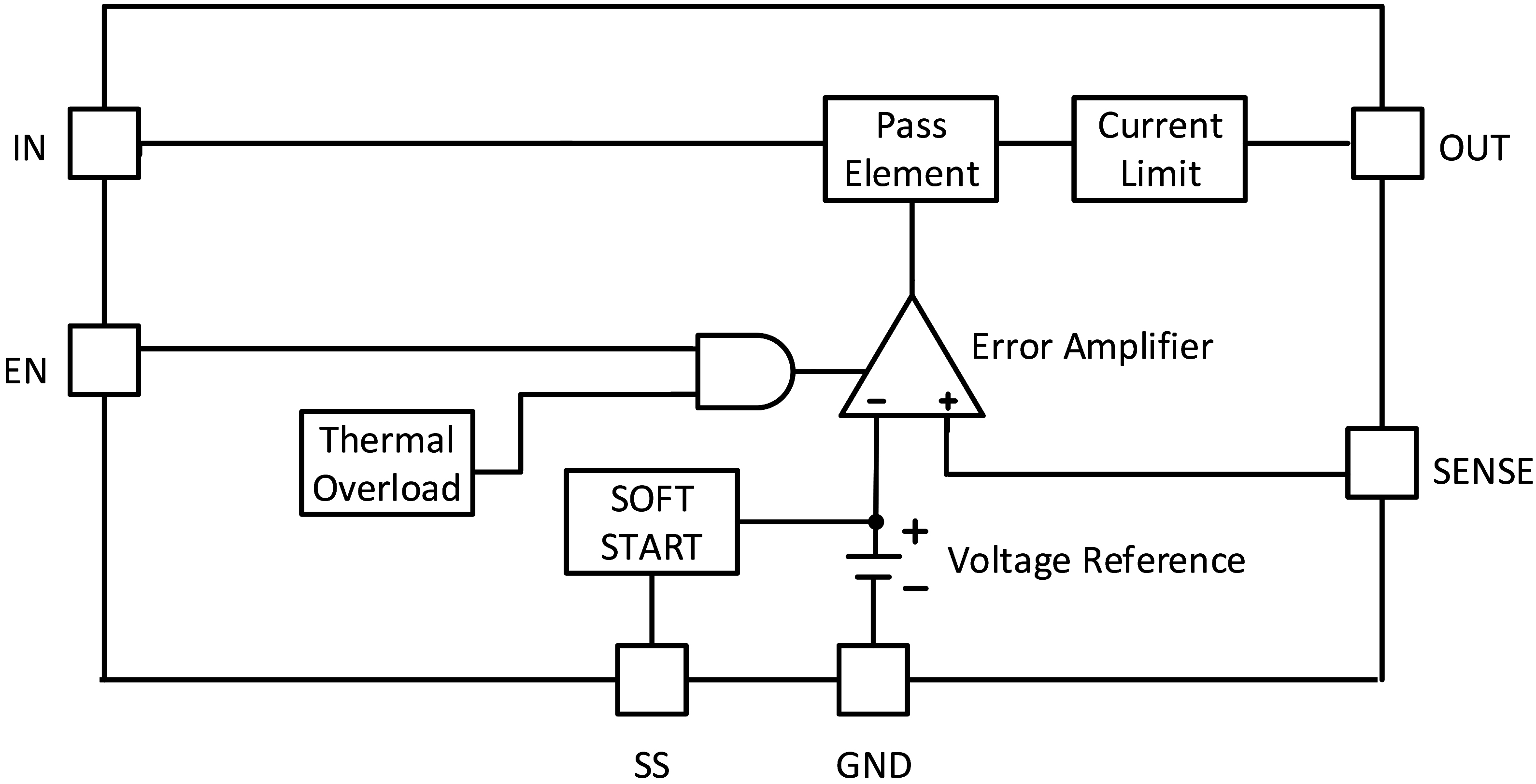 GYG7170、GYG7171、GYG7172内部功能框图