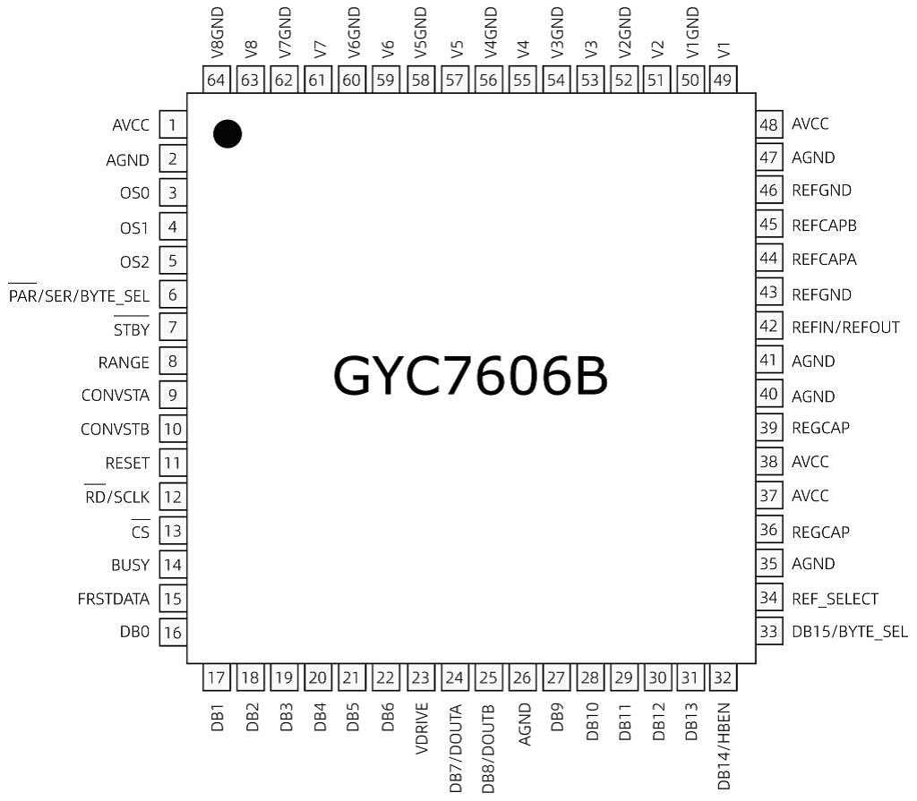 GYC7606B引脚图