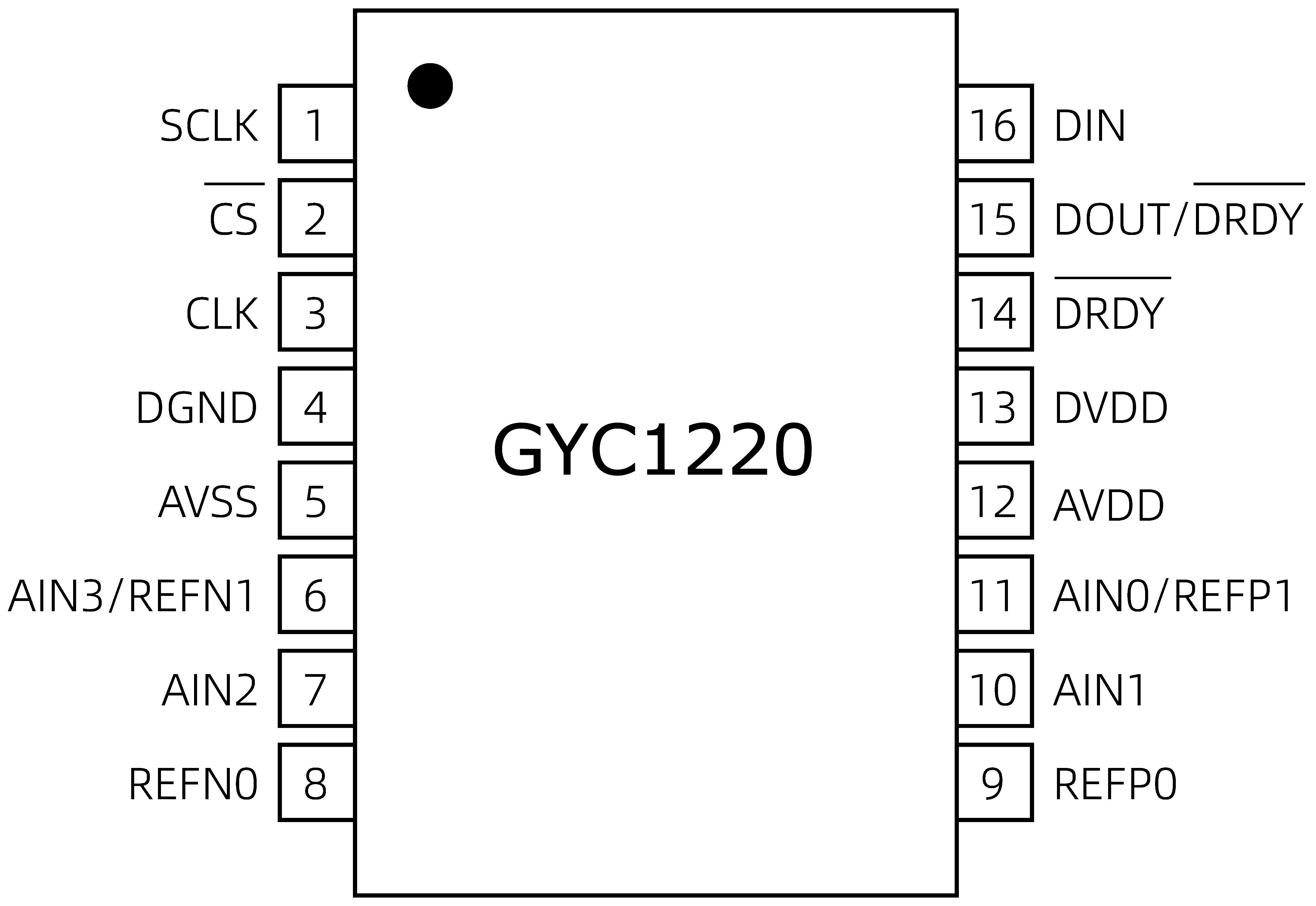 GYC1220顶视图