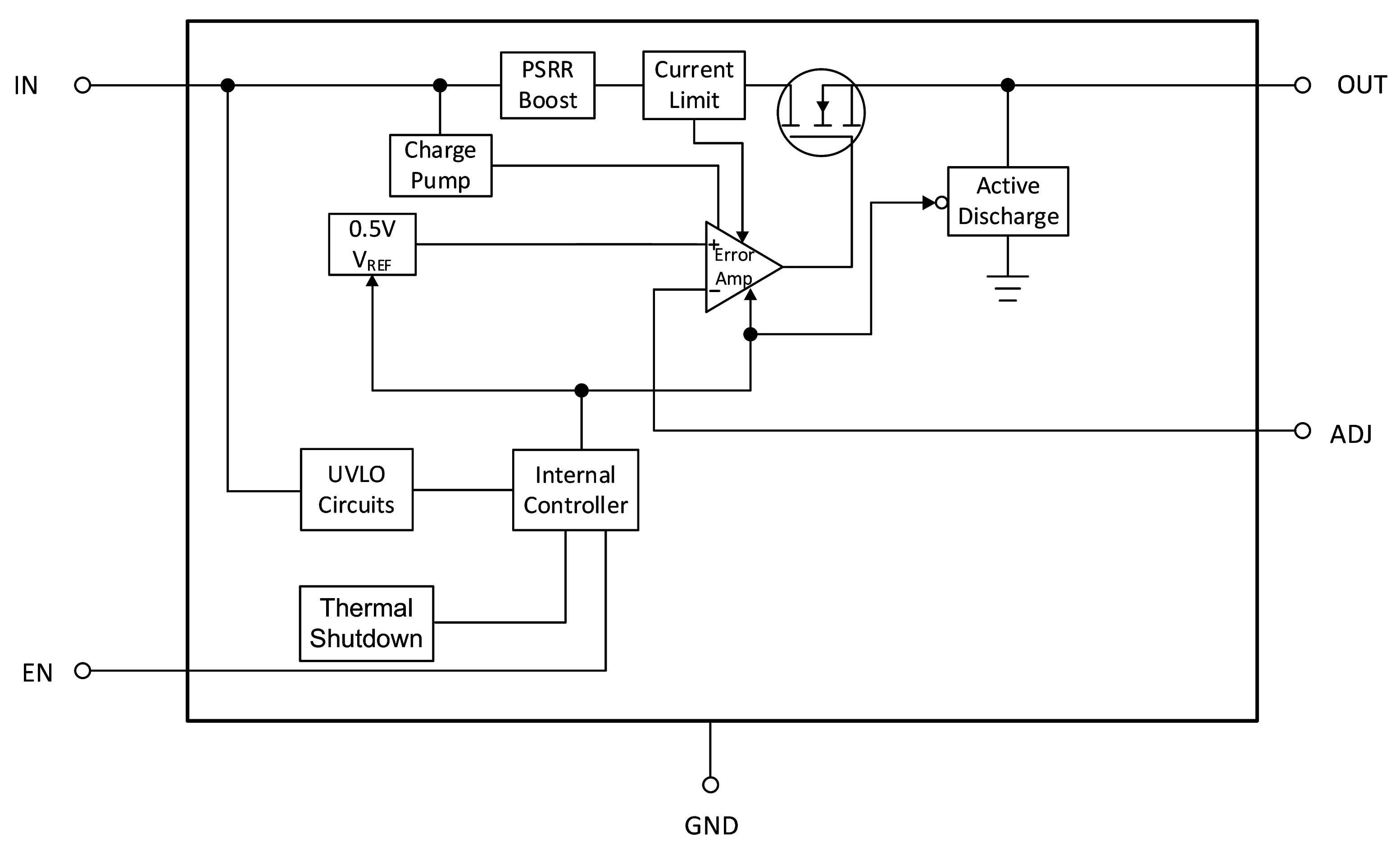 GYG38512内部原理框图