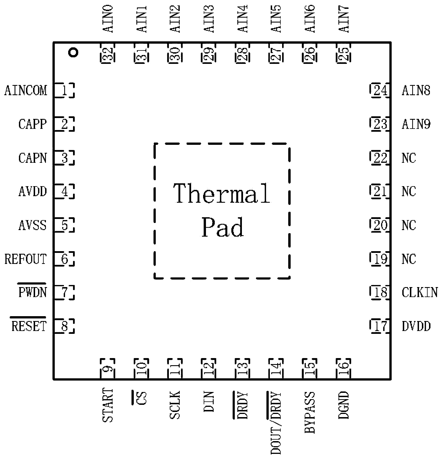 GYX1260、GYX1261引脚图1