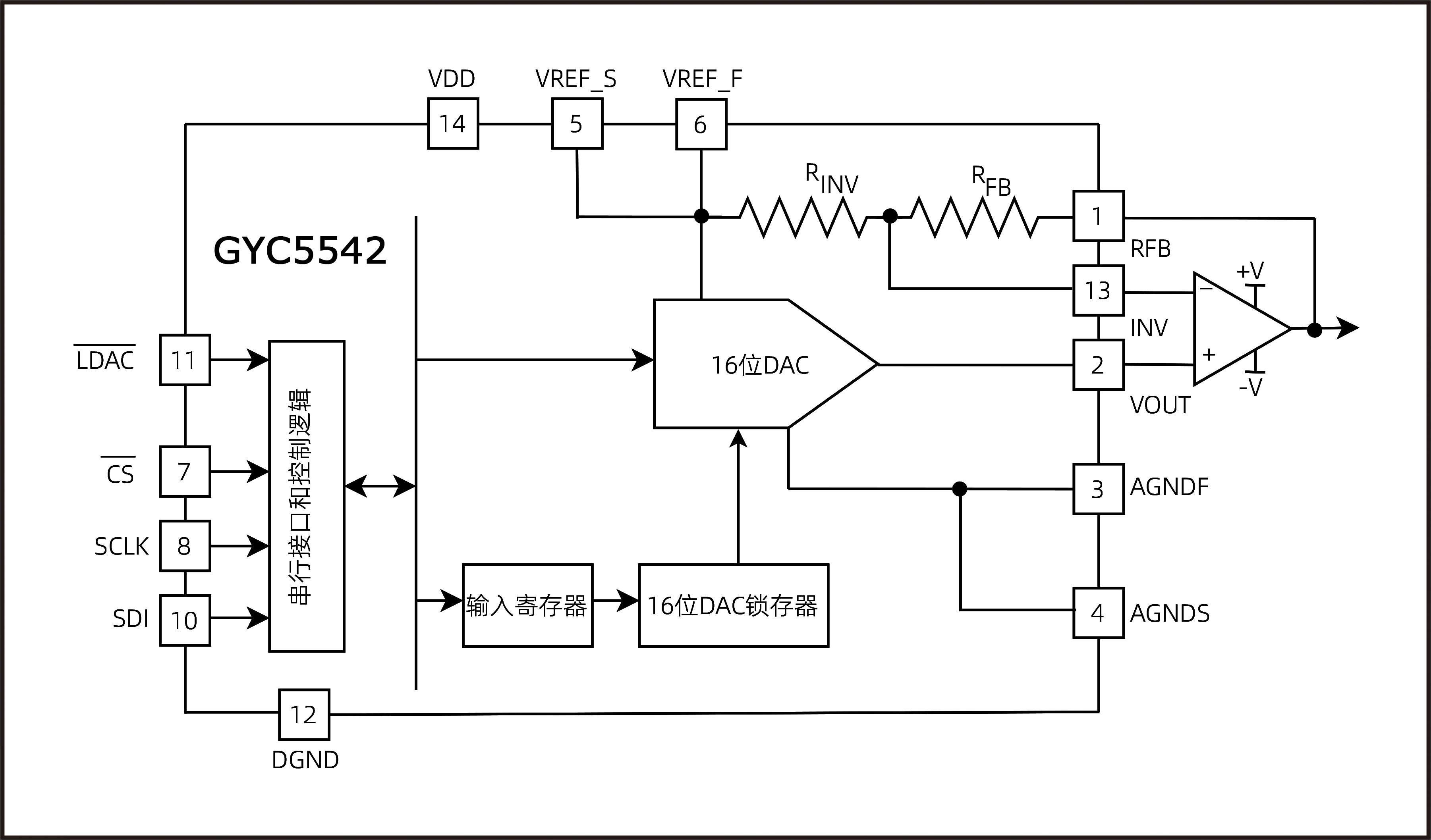 GYC5542内部功能框图