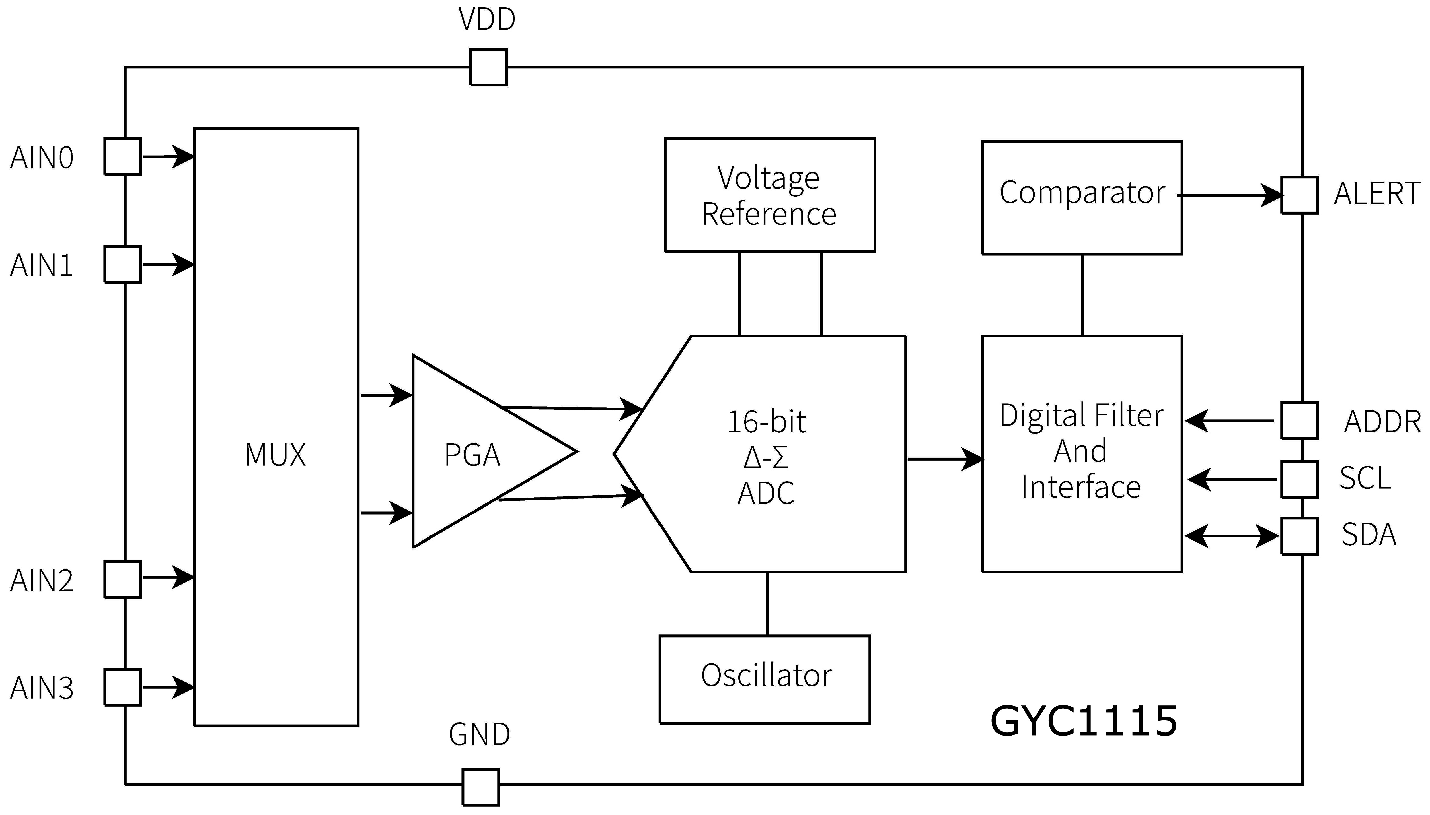 GYC1115内部功能框图