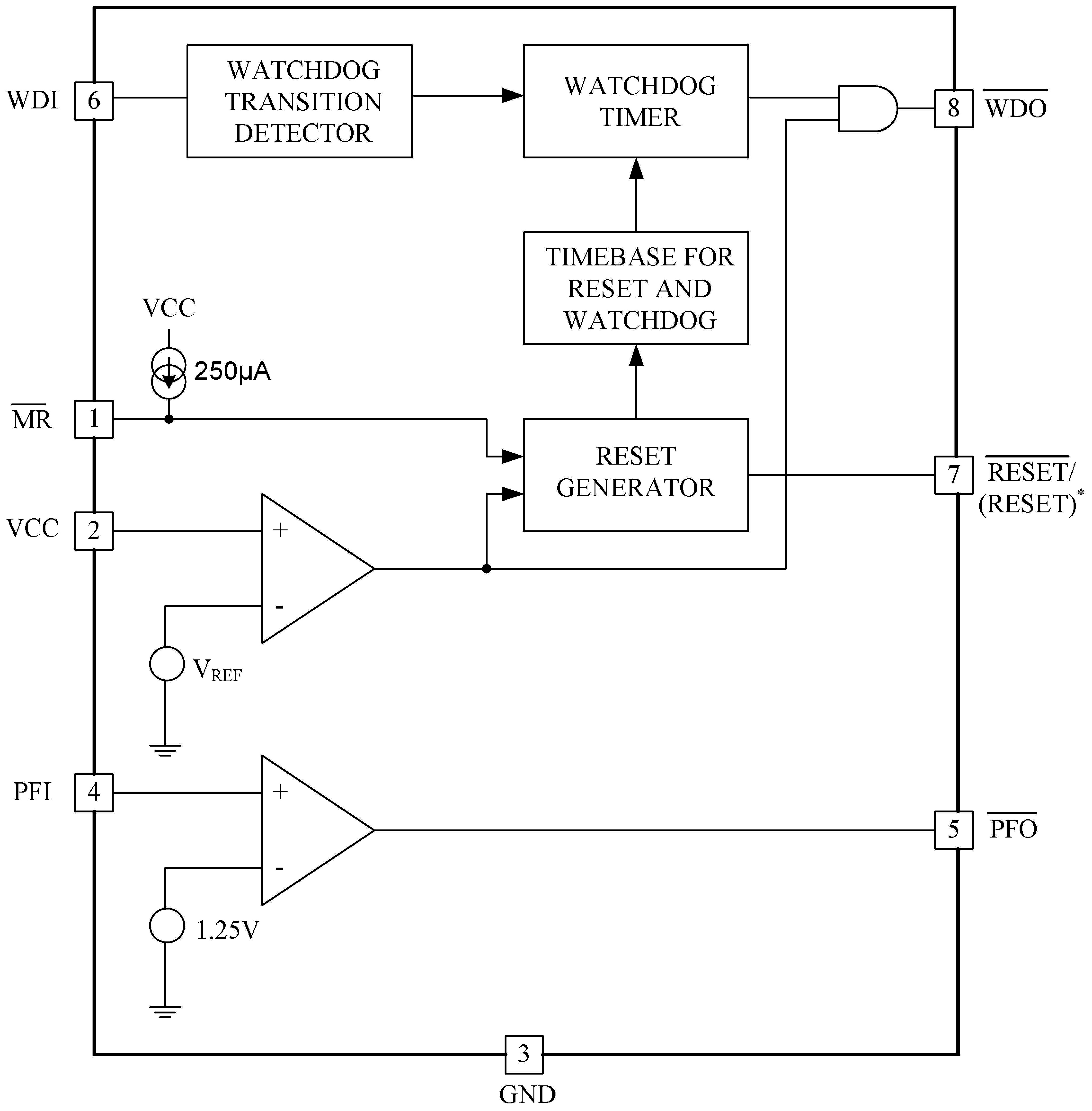 GYU706x内部功能框图