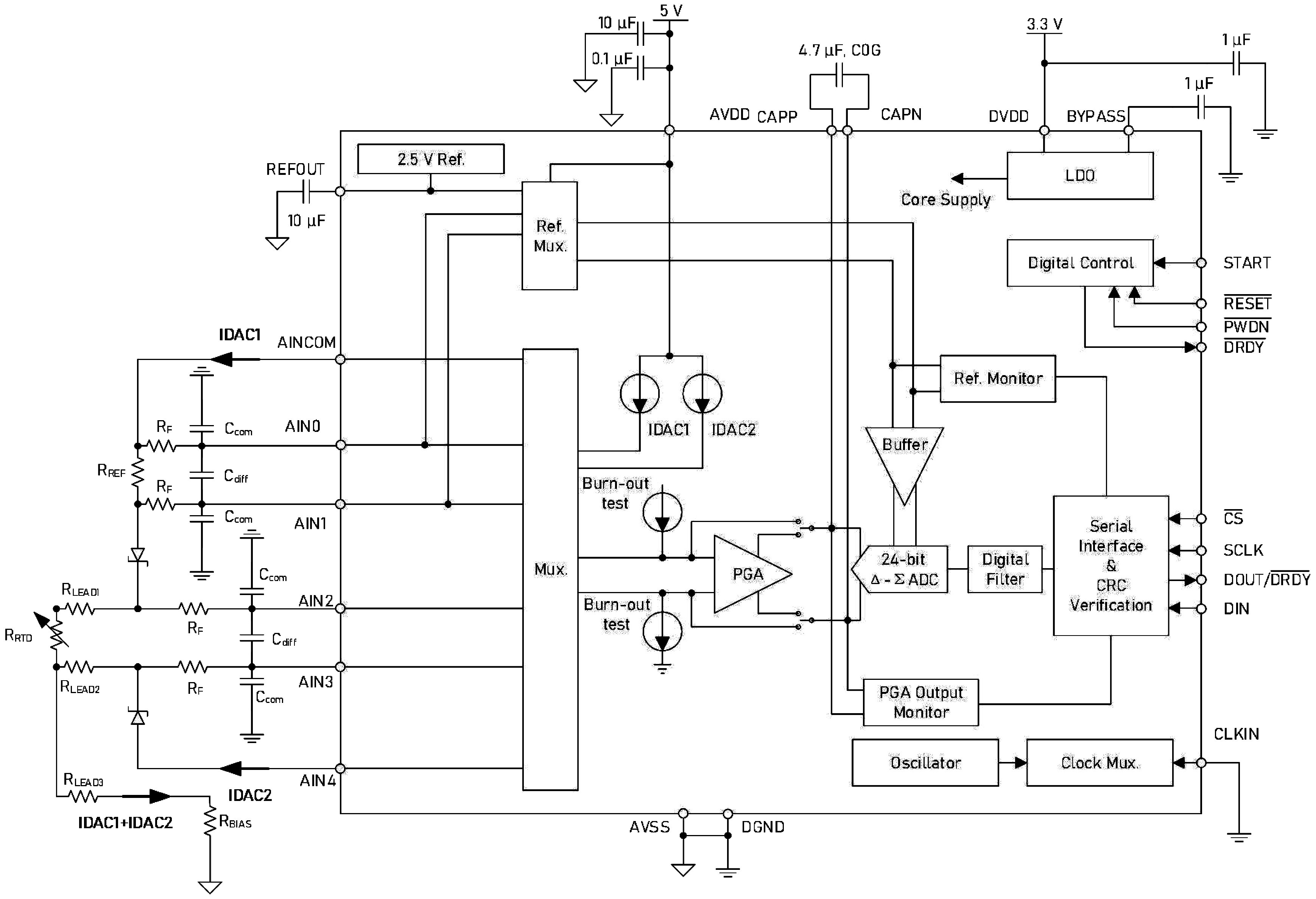 GYX1260、GYX1261典型应用