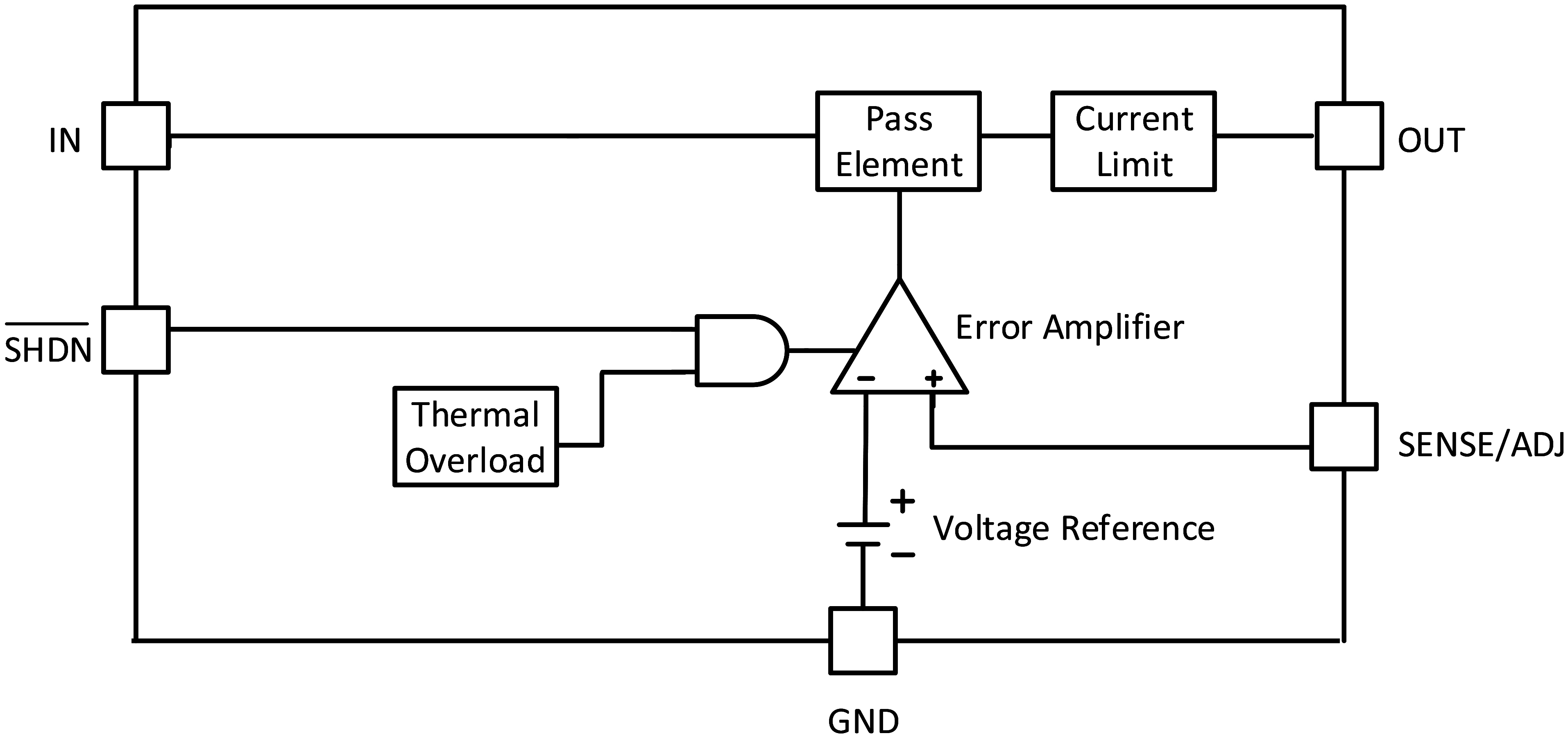 GYG1963内部功能框图