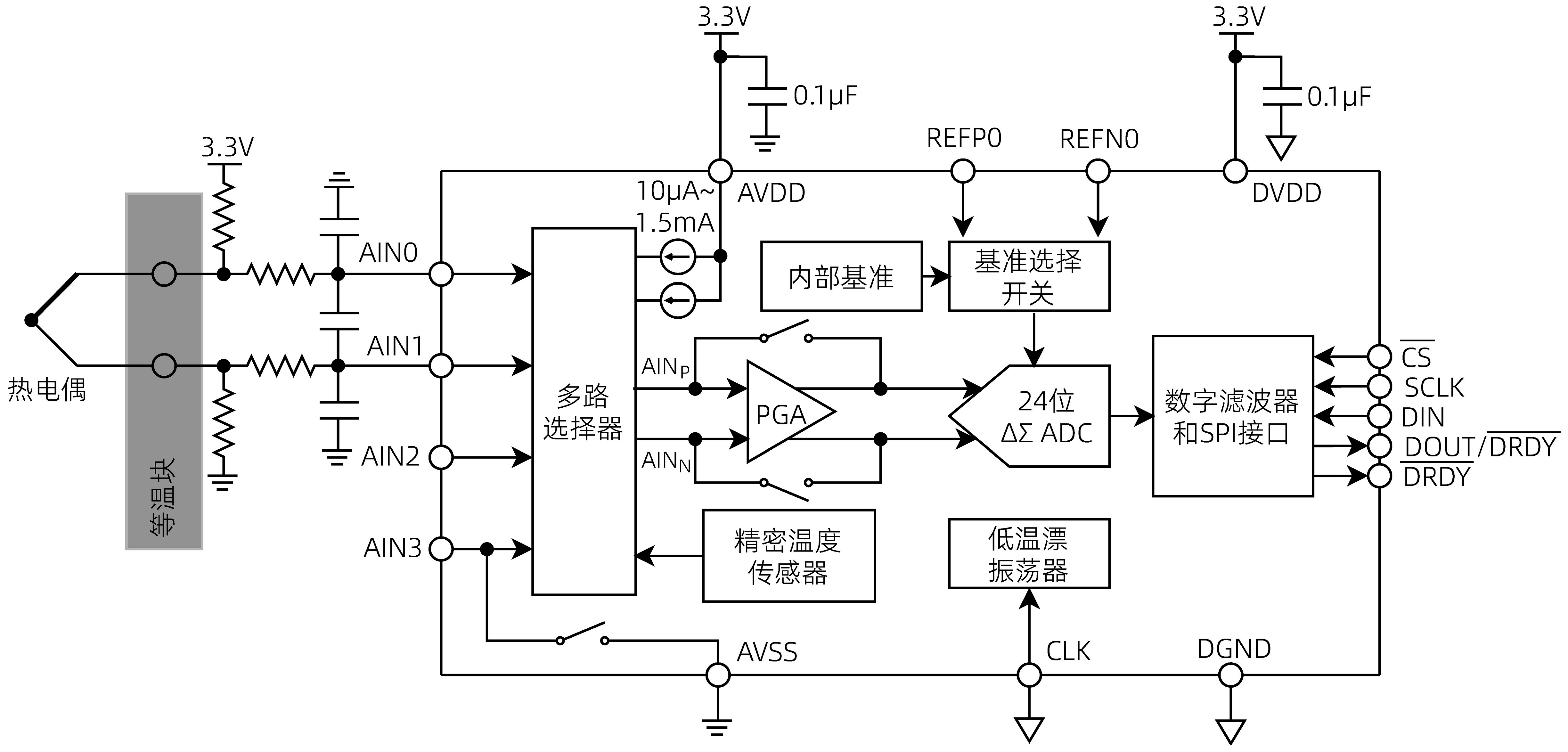 GYC1220内部功能框图