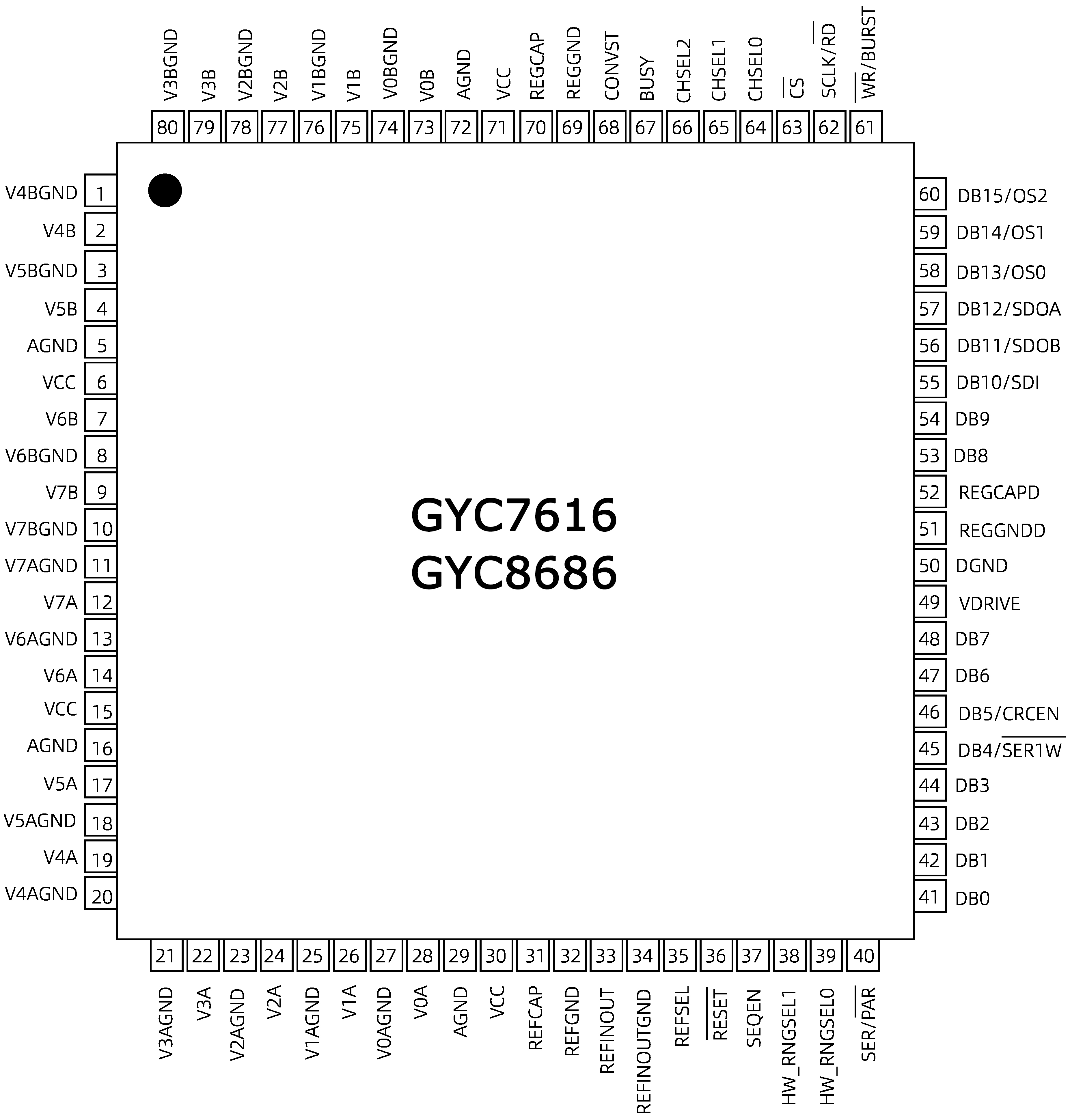 GYC7616、GYC8686引脚图