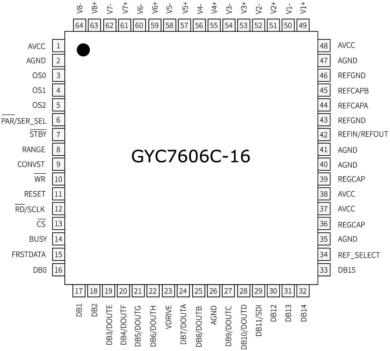 GYC7606C-16引脚图