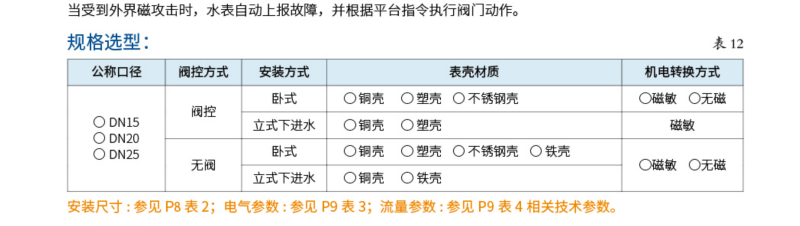 无线(LoRa)远传水表4
