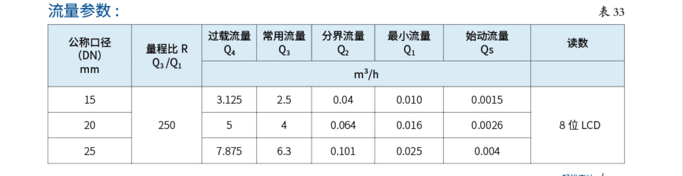 5超声波水表