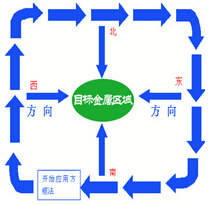 北斗星II远程金属探测仪6