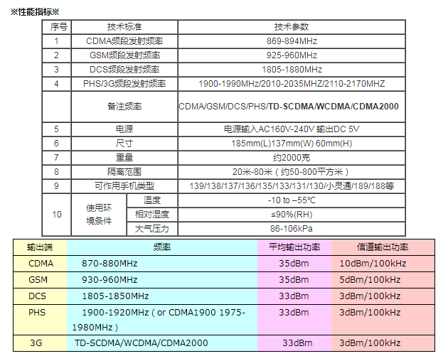 DF-628普及型手机信号屏蔽器2