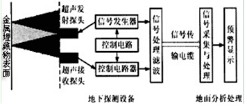 北斗星II远程金属探测仪9