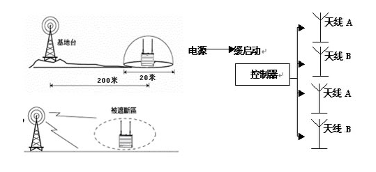 DF-628普及型手机信号屏蔽器1