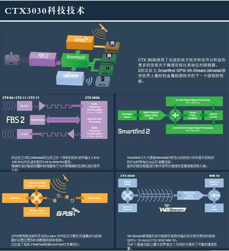 觅宝CTX-3030原装进口双盘23