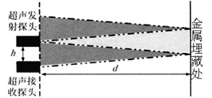 北斗星II远程金属探测仪8