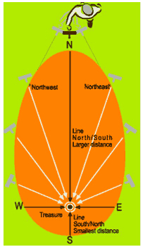 北斗星II远程金属探测仪7