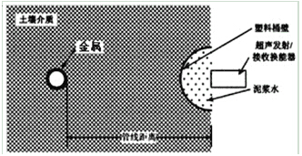北斗星II远程金属探测仪10