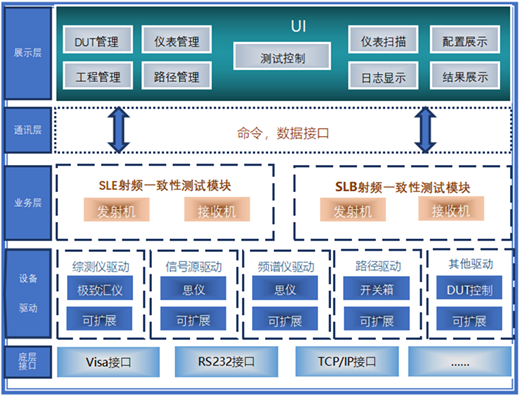 星闪软件整体架构