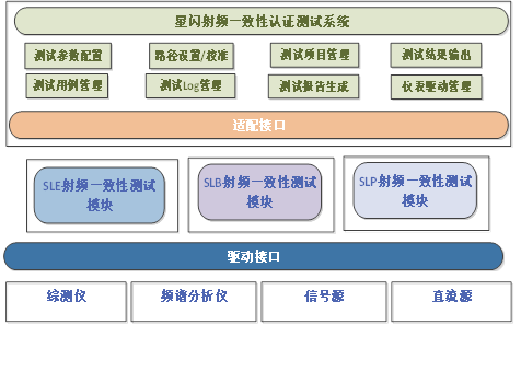 星闪测试整体结构图
