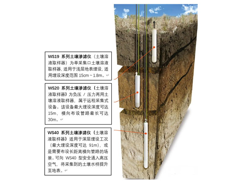 WS系列土壤溶液取样器(土壤孔隙水取样器)