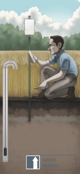 SW-CTD水位温度电导率监测系统2