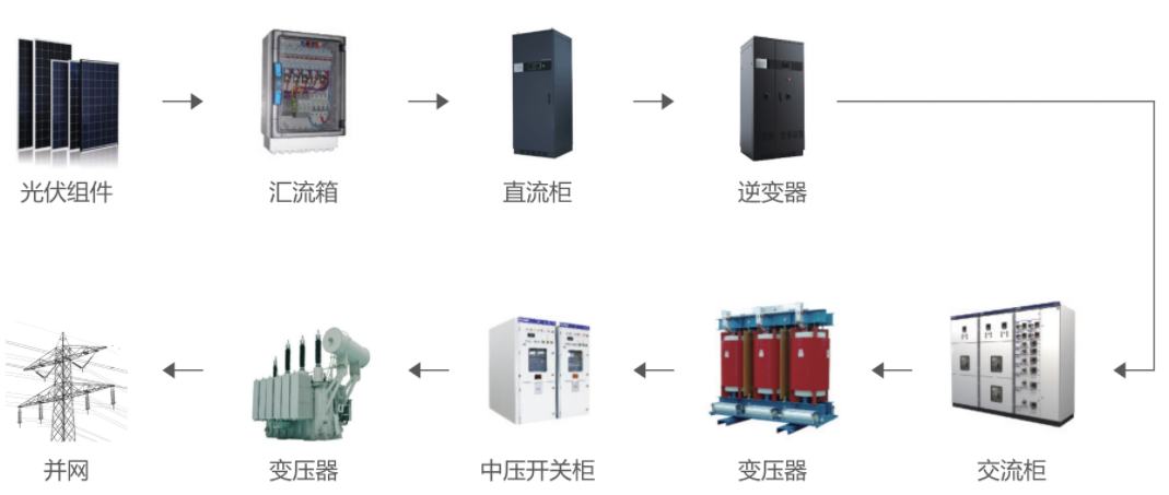 分布式光伏系统示意图