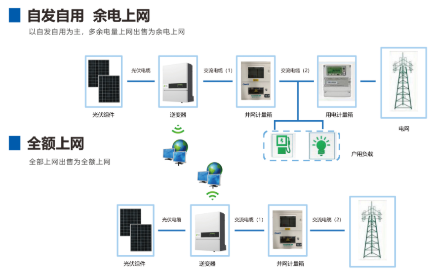 户用光伏电站系统示意图