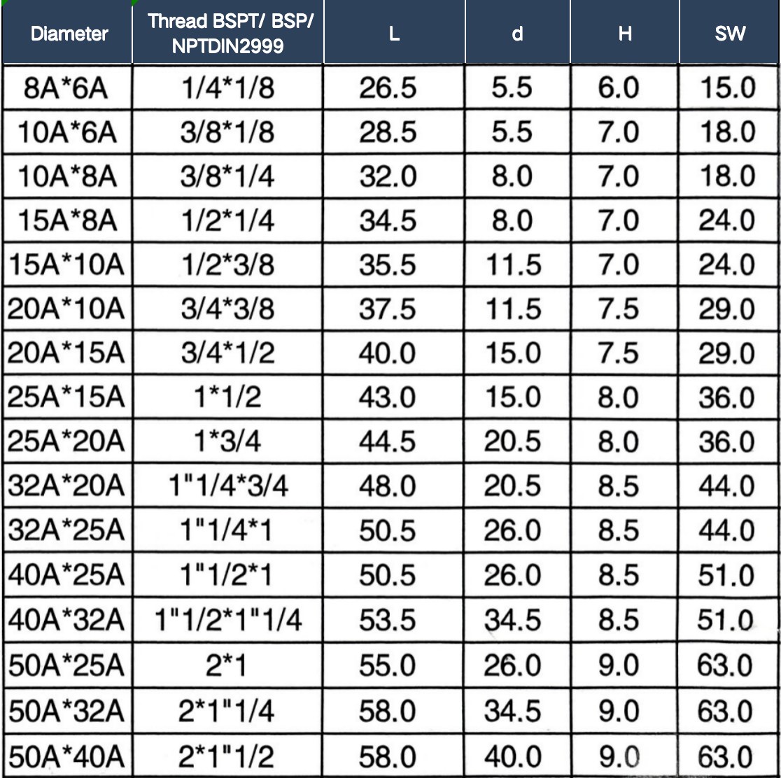 Reducing Hexagon Nipple 2