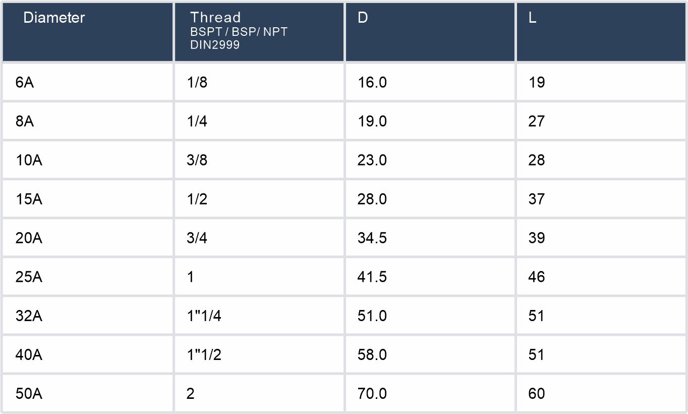 Thick Wall Straight Socket表格