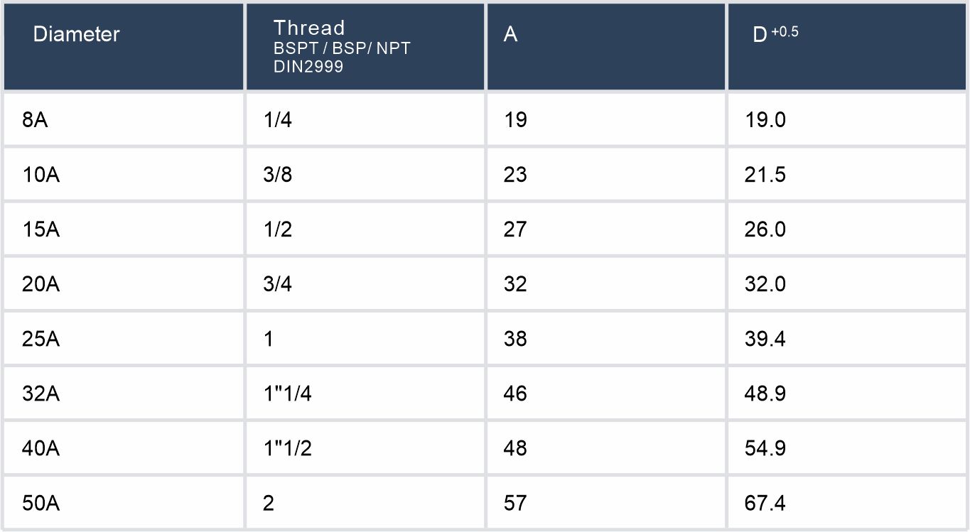 Cross Without Rib表格