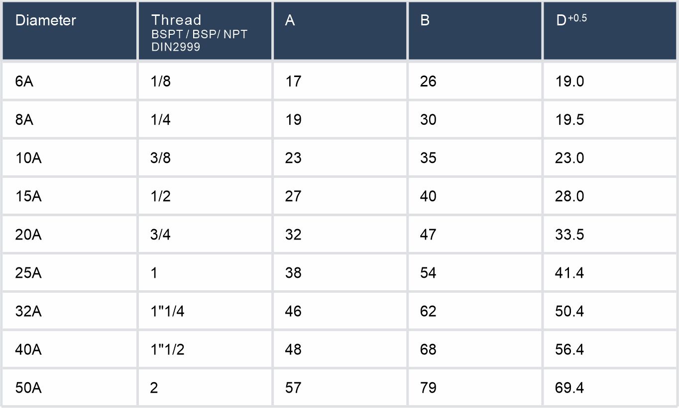 Street Elbow Without Rib表格