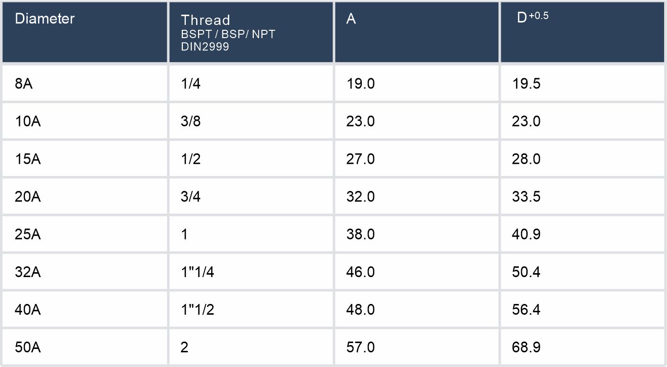 Tee Without Rib表格