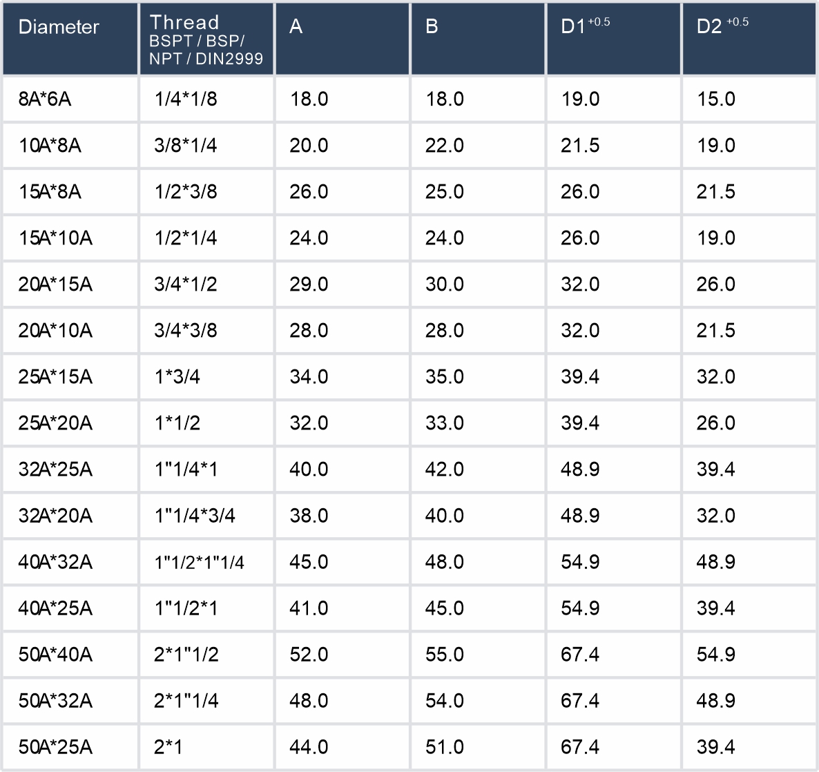 Reducing Elbow Without Rib表格