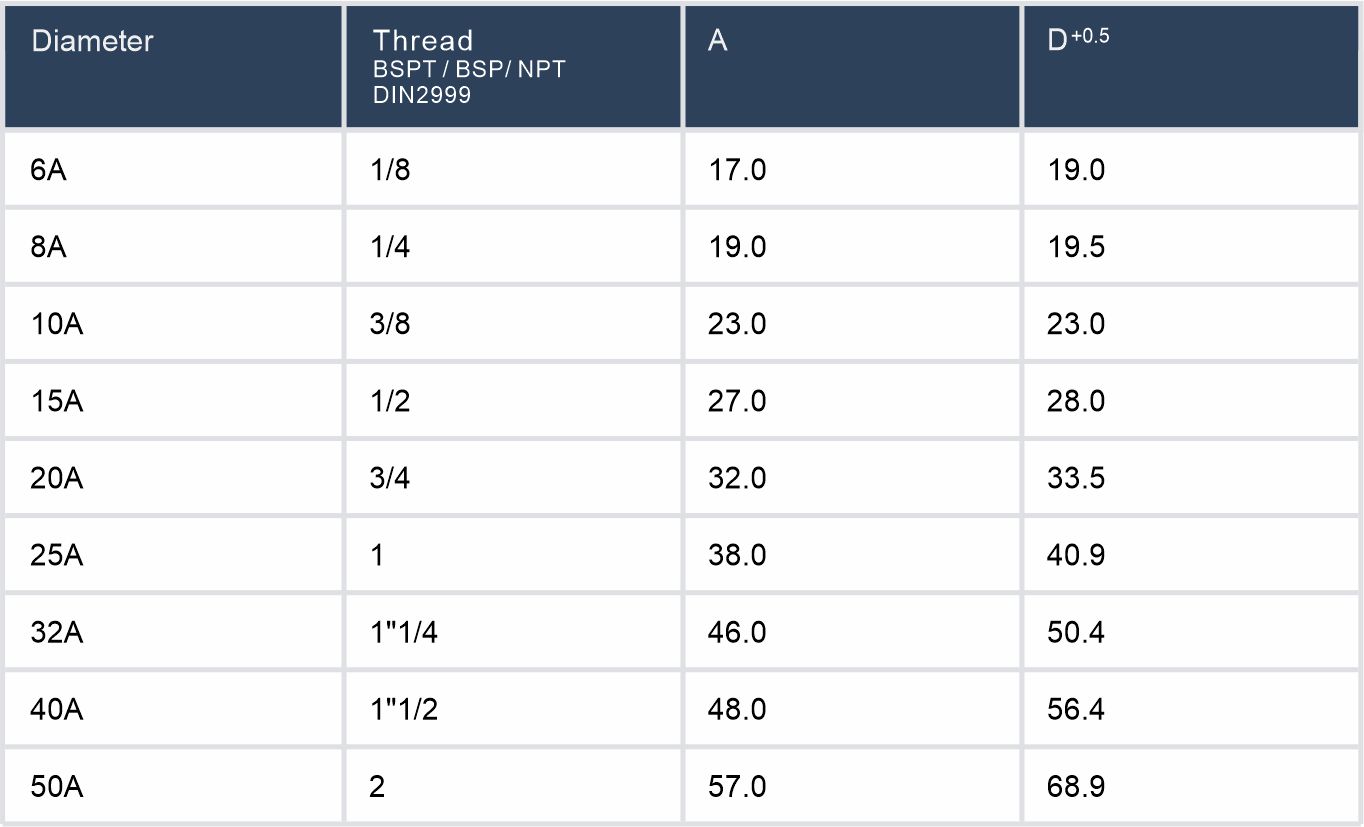 90°Elbow Without Rib表格