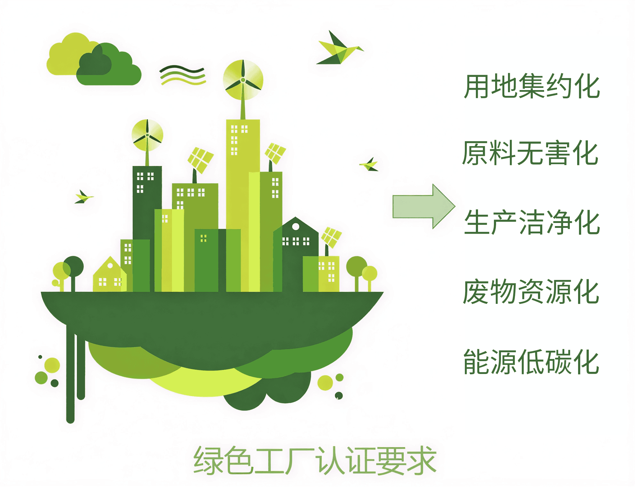 绿色工厂