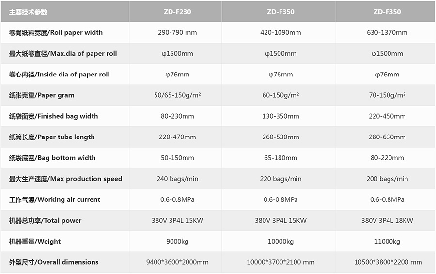 卷筒方底全自动纸袋机03
