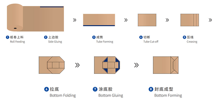 卷筒方底全自动纸袋机04