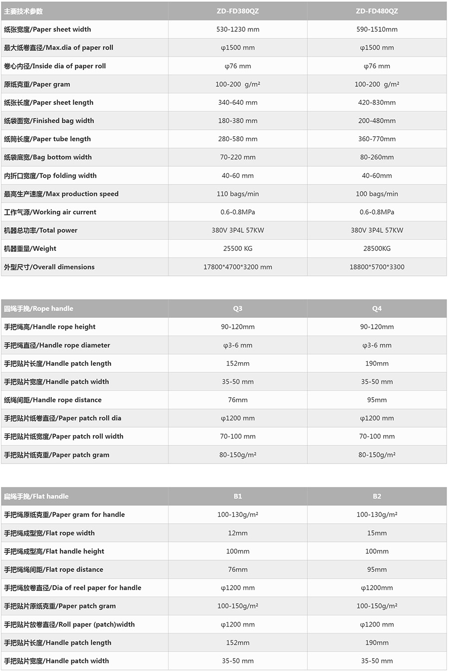 卷筒内折口圆扁绳全自动纸袋机03