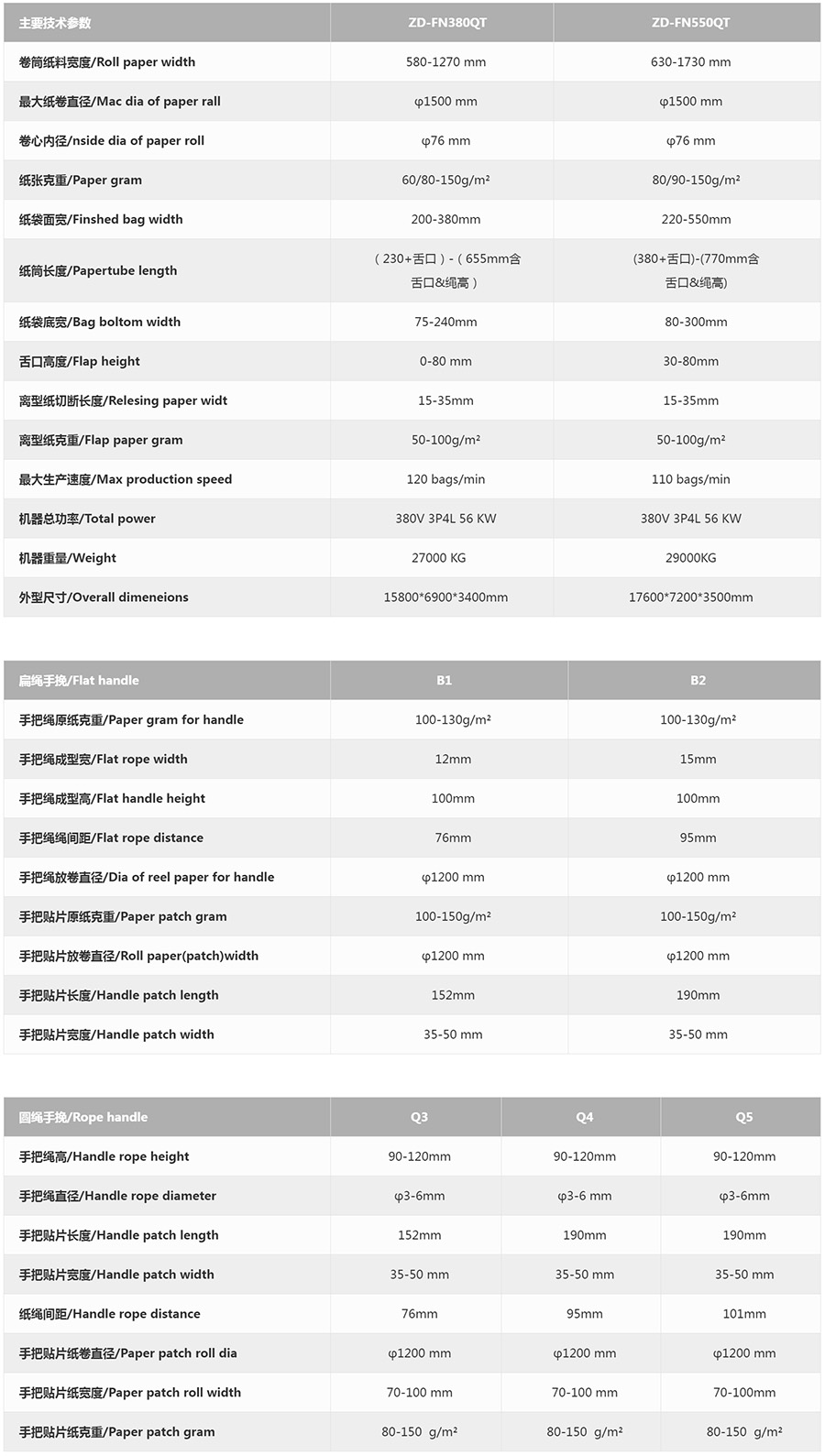 圆扁绳舌口全自动纸袋机03