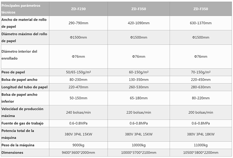 卷筒方底全自动纸袋机02es