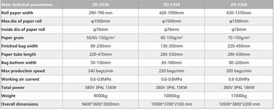 卷筒方底全自动纸袋机02